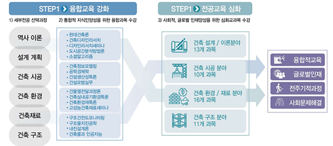 교육방향 이미지