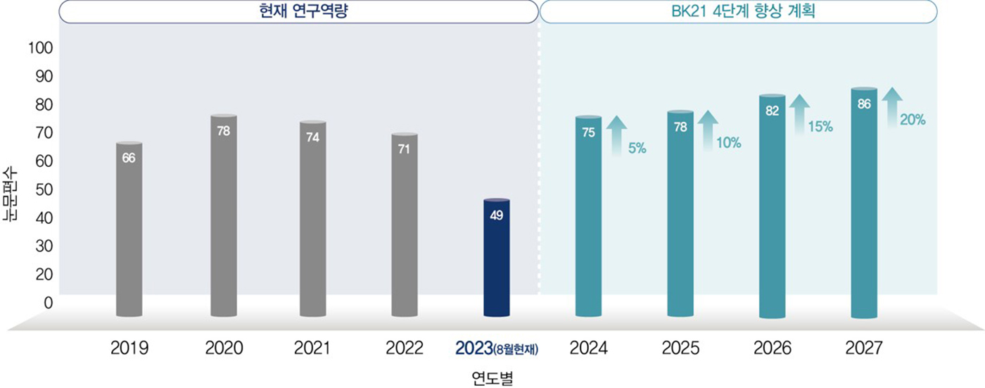 연구방향 이미지