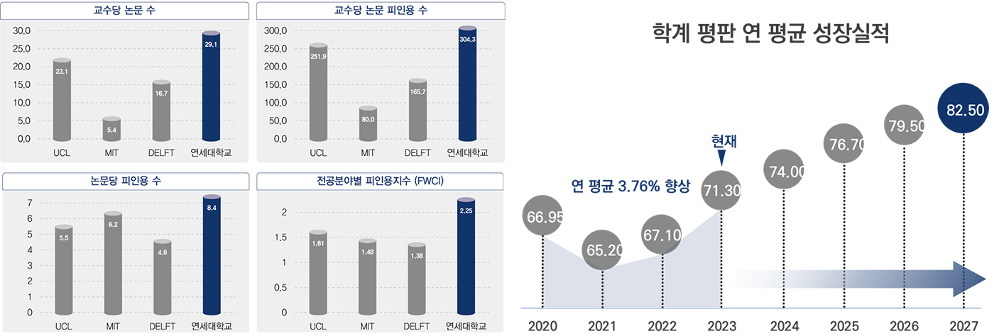 교육연구팀의 우수성 이미지